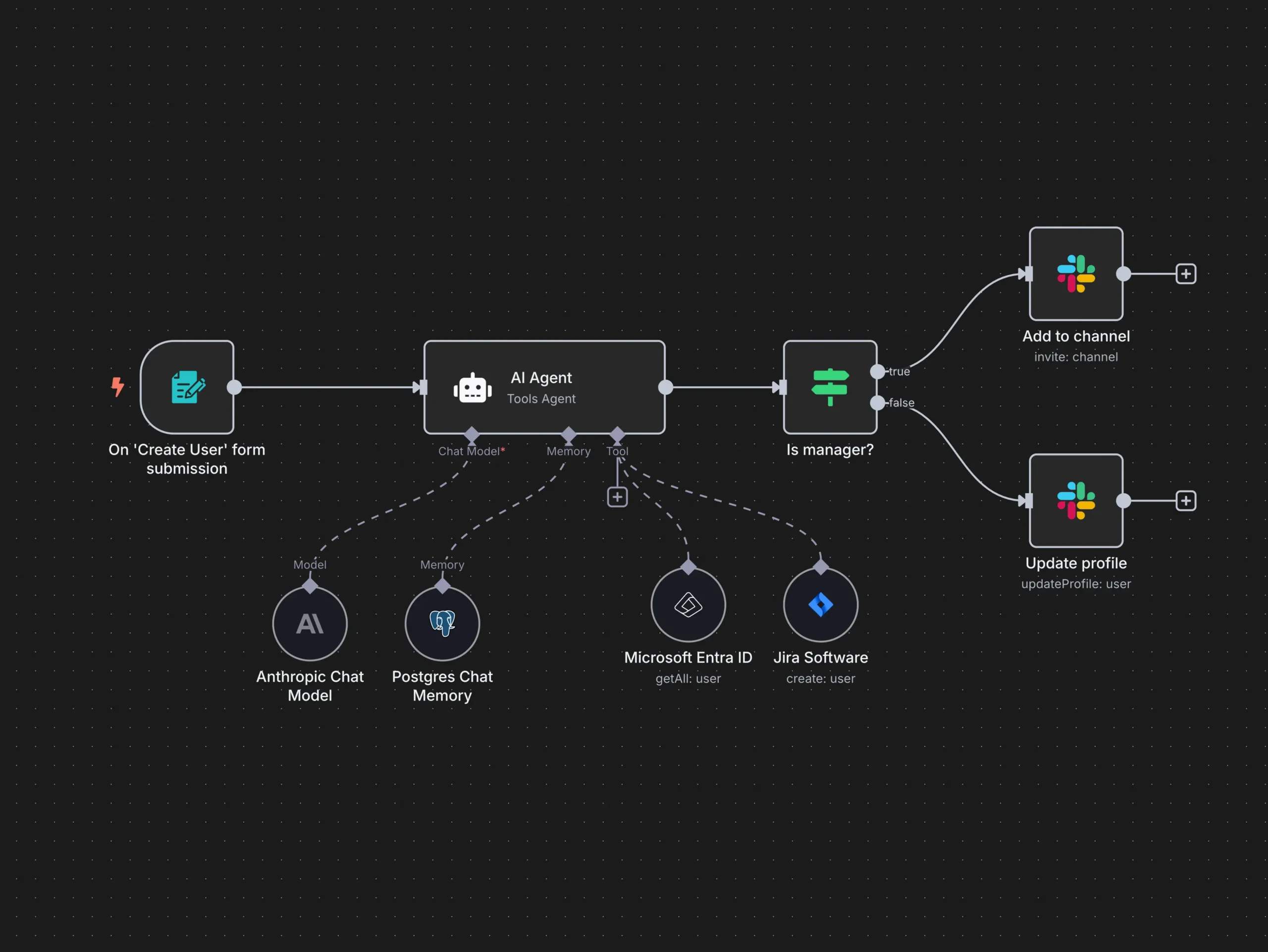 AI-Powered Automation for Business Owners